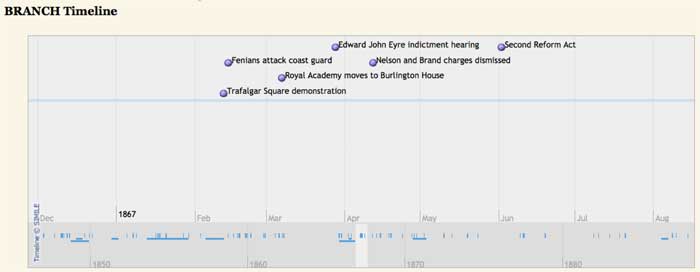 BRANCH timeline