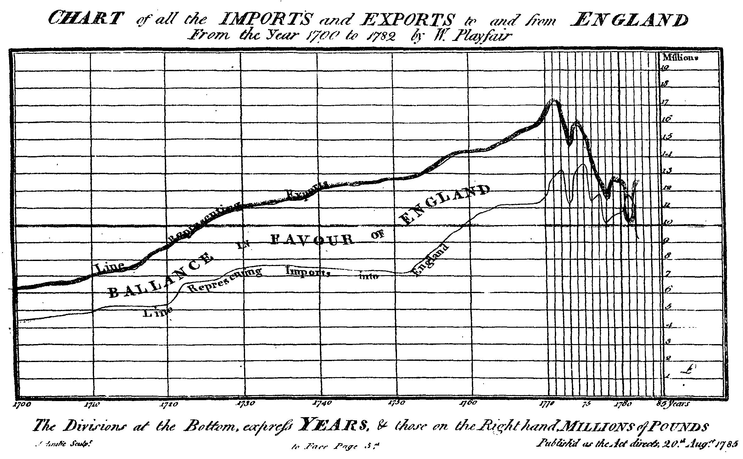 Copyright Expiration Chart