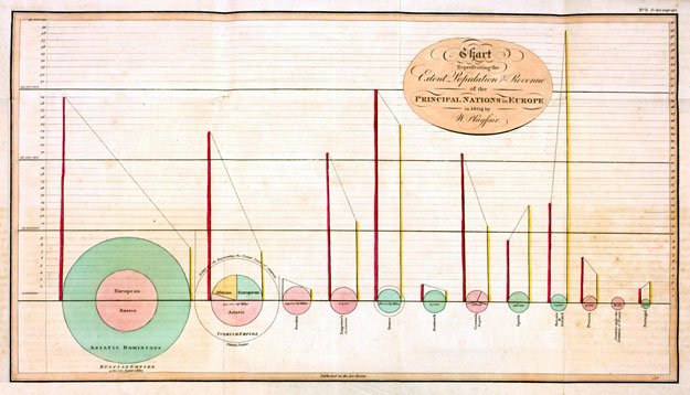 Playfair chart