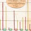 Jonathan Sachs, "1786/1801: William Playfair, Statistical Graphics, and the Meaning of an Event"
