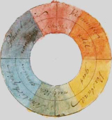 Goethe's color wheel