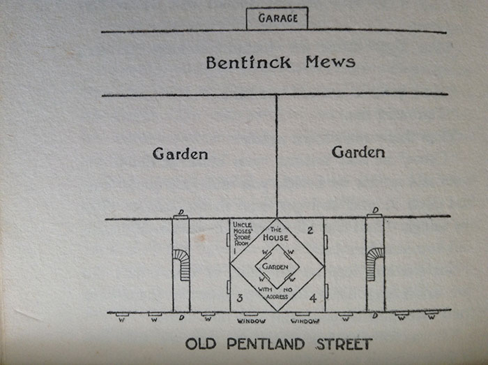 diagram of the house