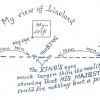 Drawing by Edwin Abbot, author of _Flatland_, of a square's perception inLineland